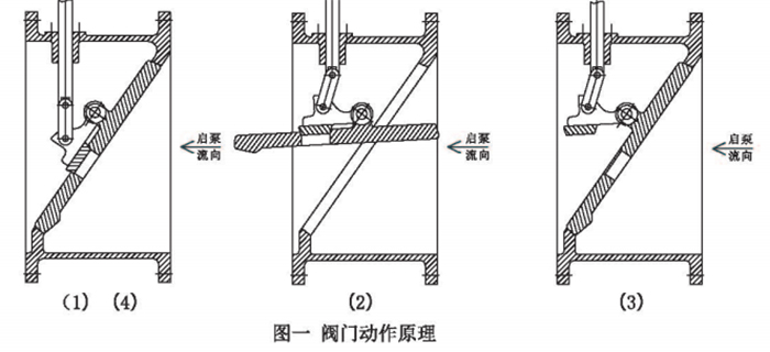 DG型管力阀7.jpg