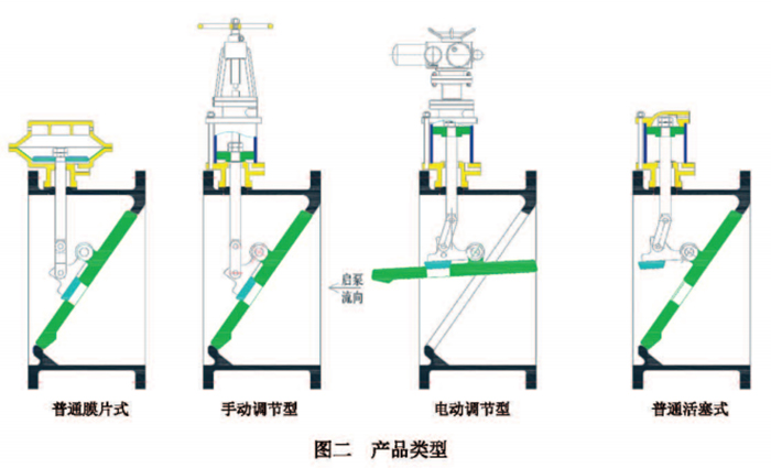 DG型管力阀8.jpg