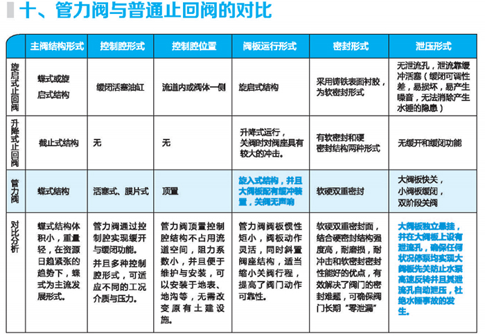 DG型管力阀10.jpg