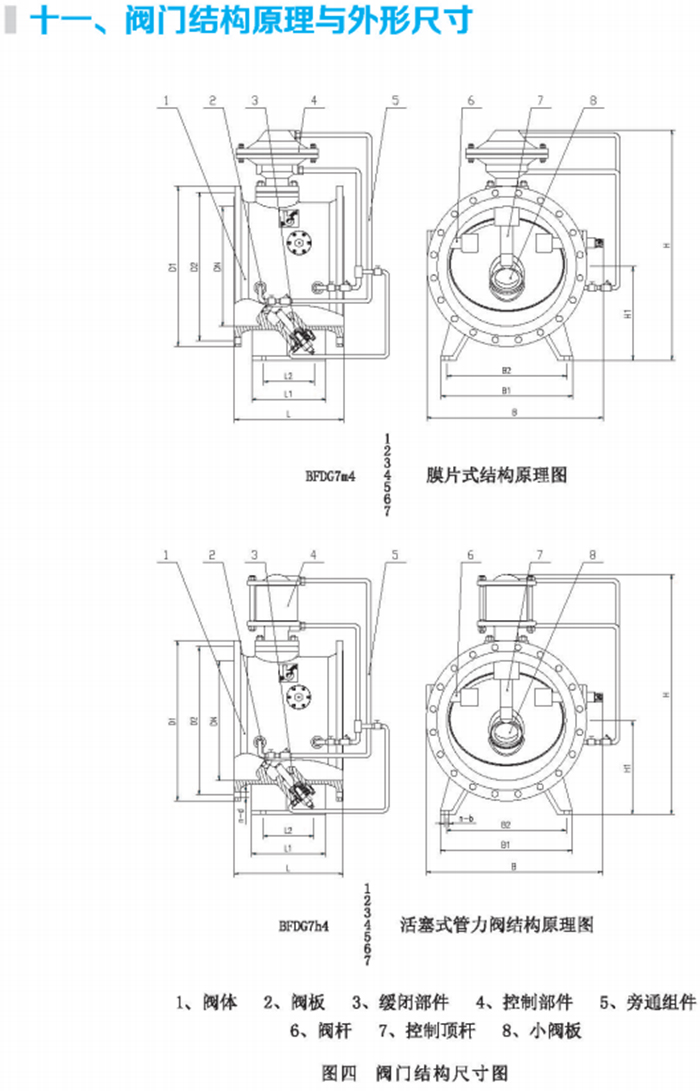 DG型管力阀11.jpg