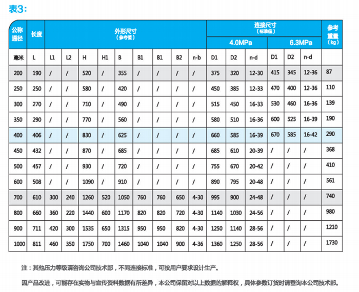 DG型管力阀14.jpg