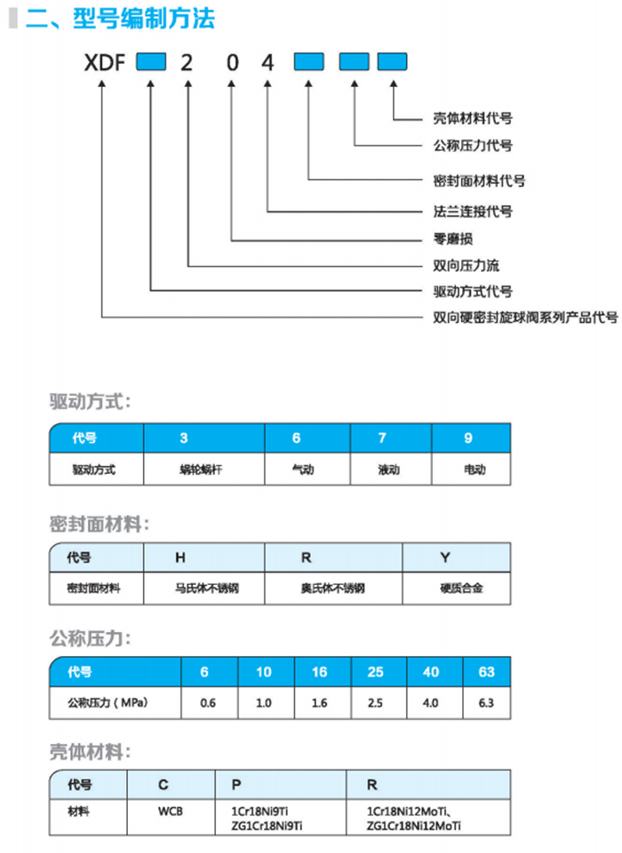 XDF双向硬密封旋球阀1.jpg