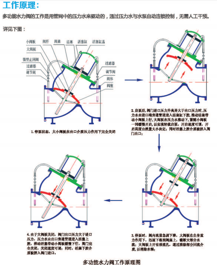 DS型多功能水力控制阀6.jpg