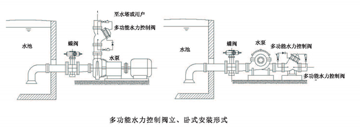 DS型多功能水力控制阀7.jpg