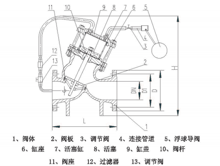 DS102HX防浪型活塞式浮球阀2.jpg